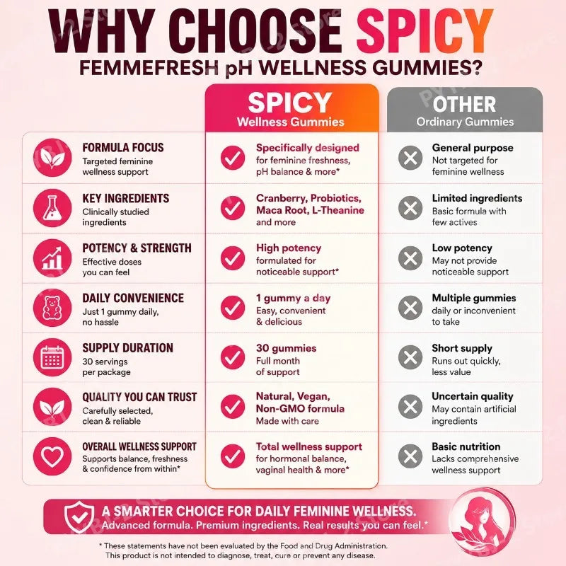 Spicy Gummies for Women Hormonal Balance Intimate Wellness