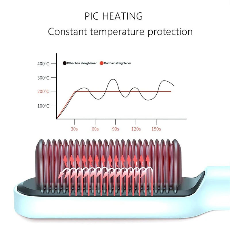 Dual-Purpose Heated Straightening and Curling Comb