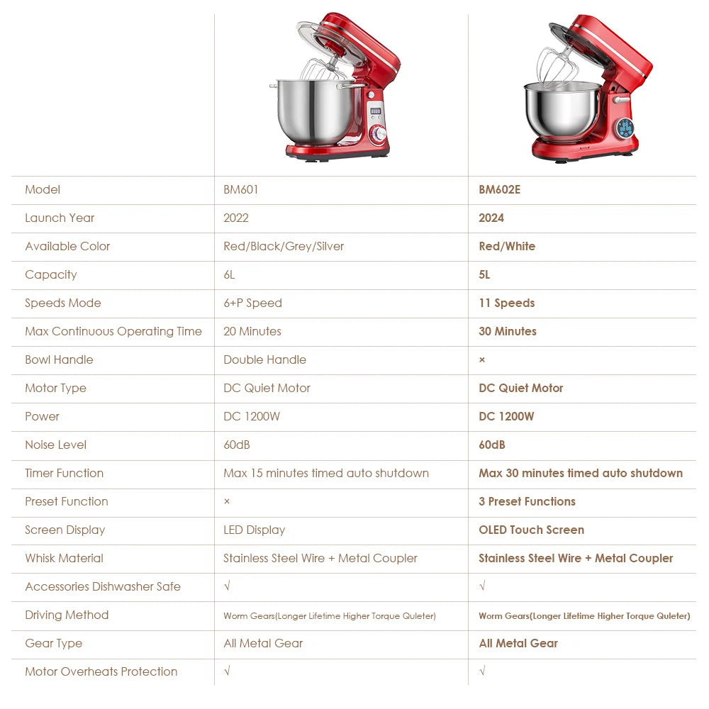 Electric 6-Speed Stand Mixer and Dough Kneader 1200W