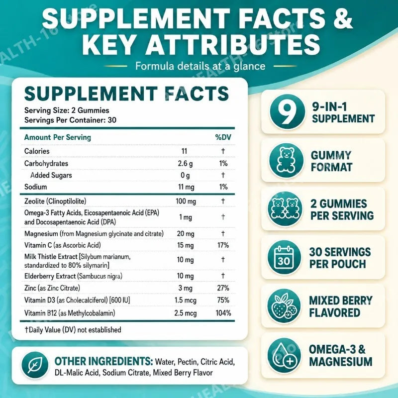 Zeolite Kids Detox Immune Support Dietary Supplement Gummies