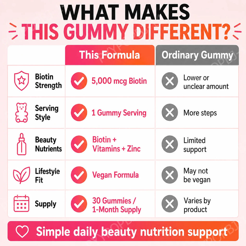 Biotin Gummies 5000 mcg Hair Skin Nails Support Vegan 30 Count