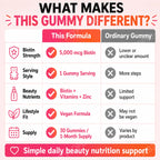 Biotin Gummies 5000 mcg Hair Skin Nails Support Vegan 30 Count