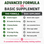 Sugar Free Creatine Gummies Berry Flavor Muscle Support