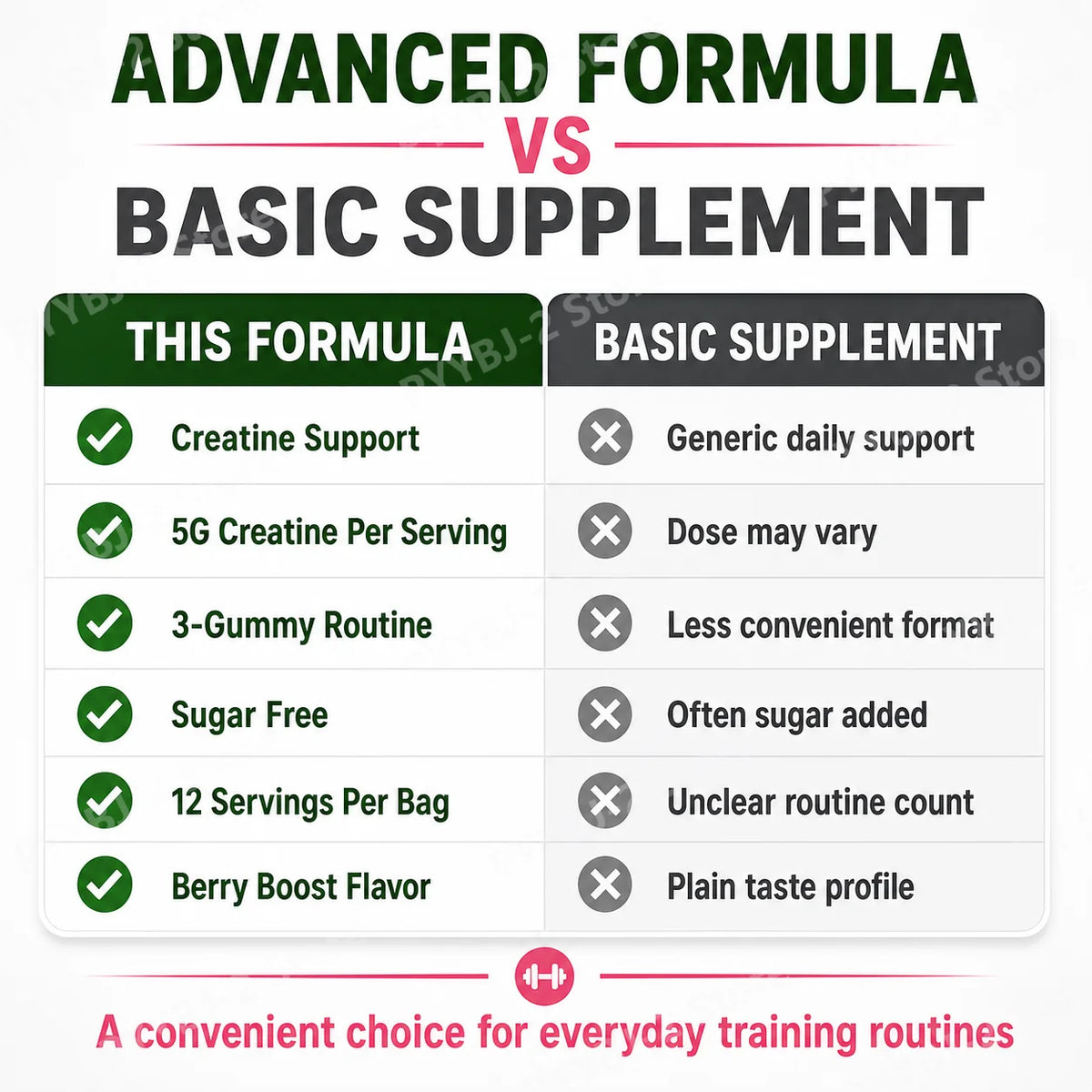 Sugar Free Creatine Gummies Berry Flavor Muscle Support